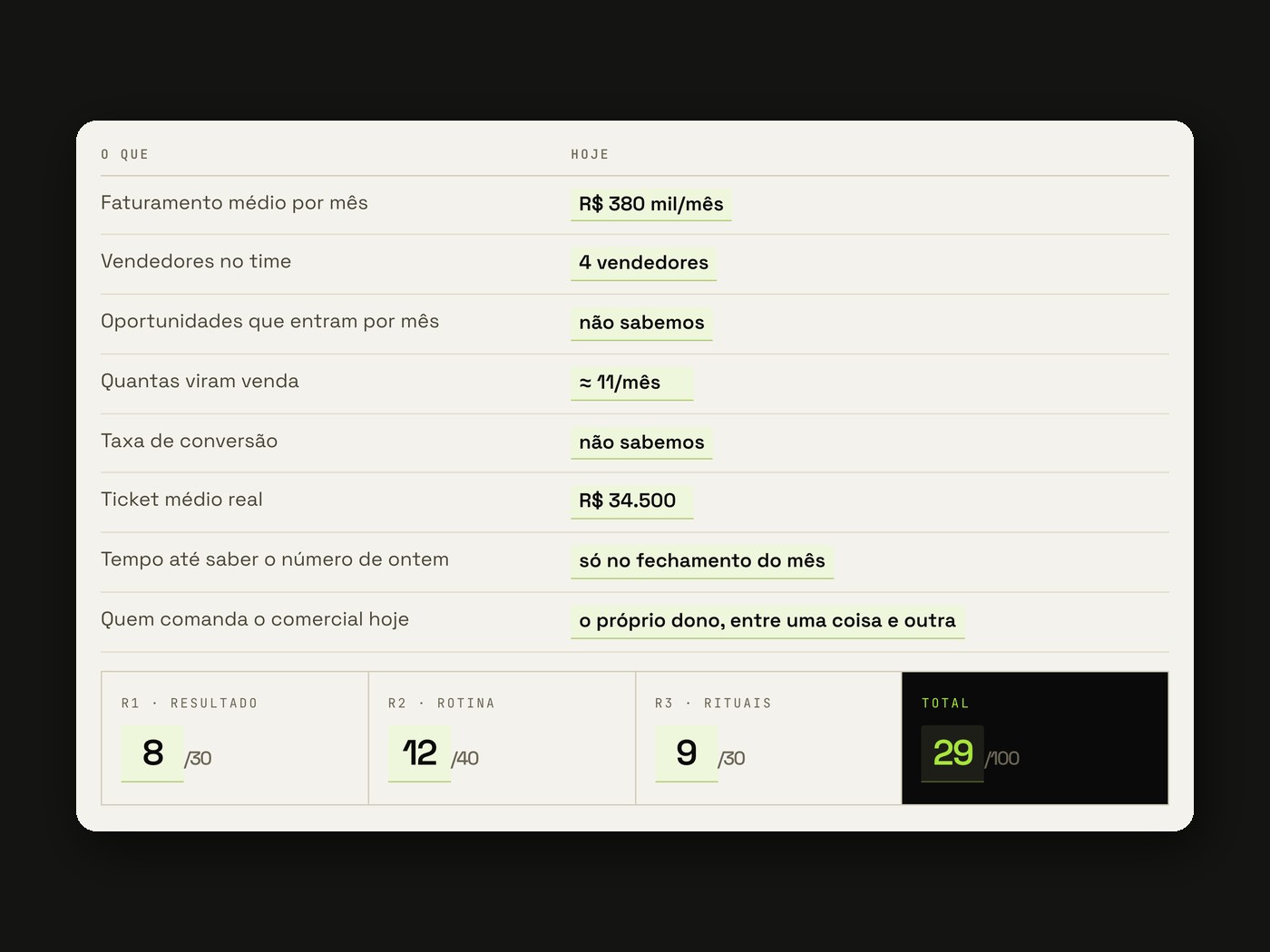 Plano de comando comercial preenchido